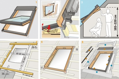 Come installare una finestra per tetti VELUX